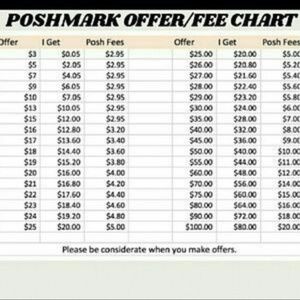 Poshmark Fees